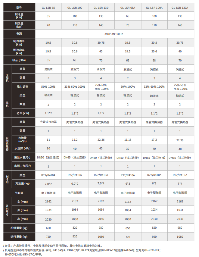 氛围源热泵风冷(热)水机组手艺参数表